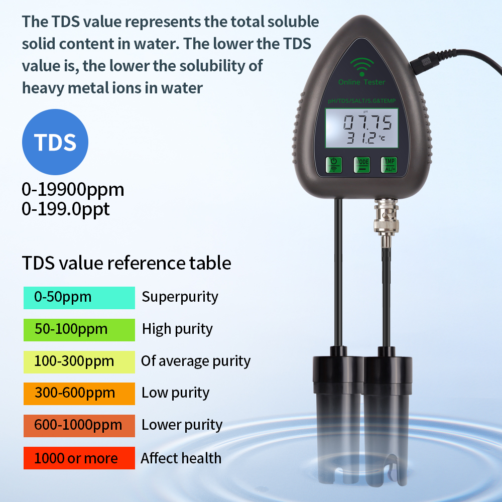 Tuya WiFi 5-in-1 TDS/EC/SALT/S – Marine Aquarium Par Meter Bewertung und Preis
