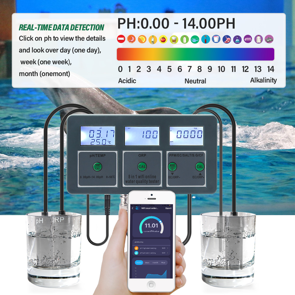 YAGO 8-in-1 WLAN Aquarium Wass – Marine Aquarium Par Meter Bewertung und Preis